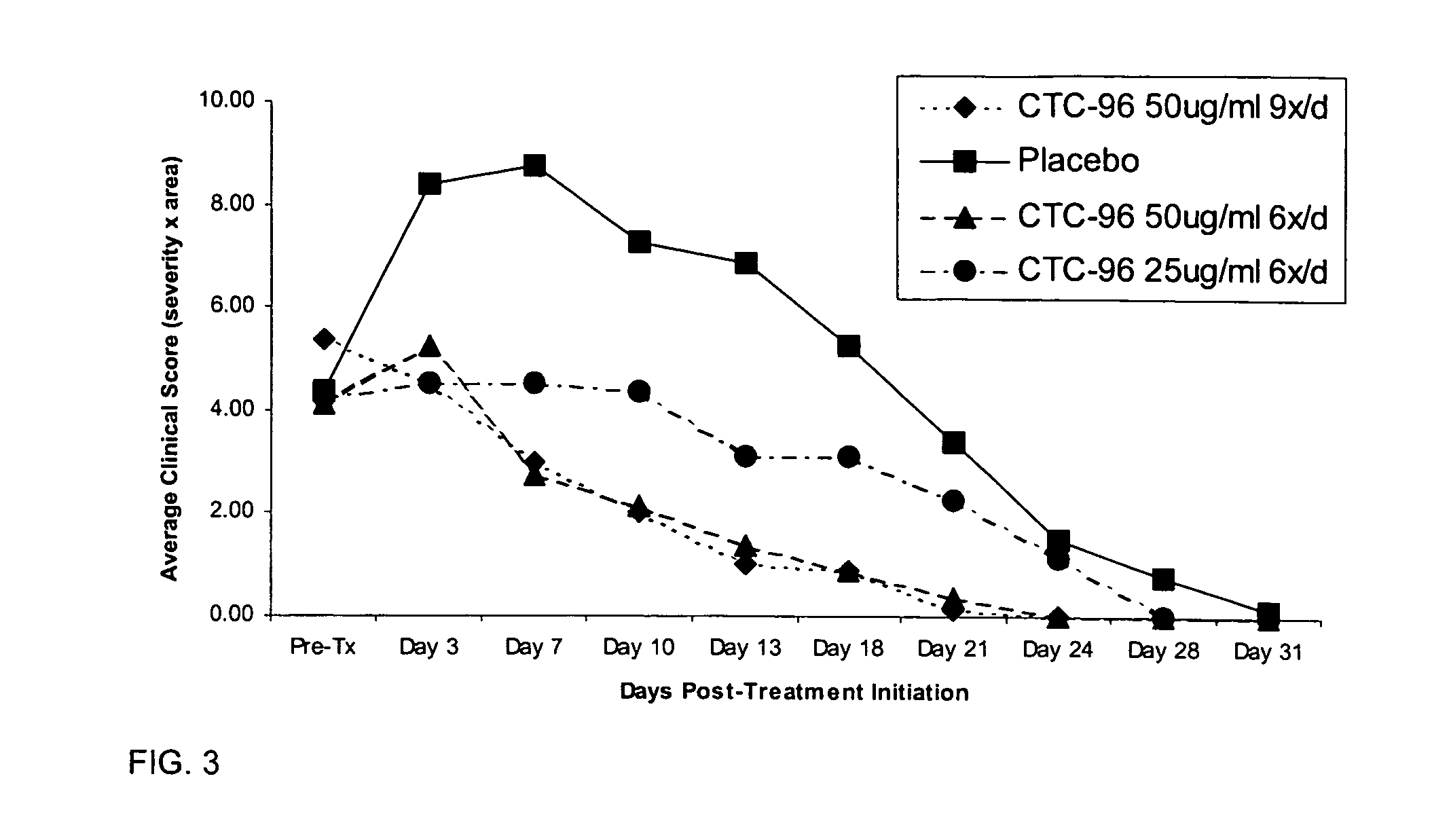 Topical antiviral therapeutic and prophylactic treatment of adenoviruses and their associated diseases