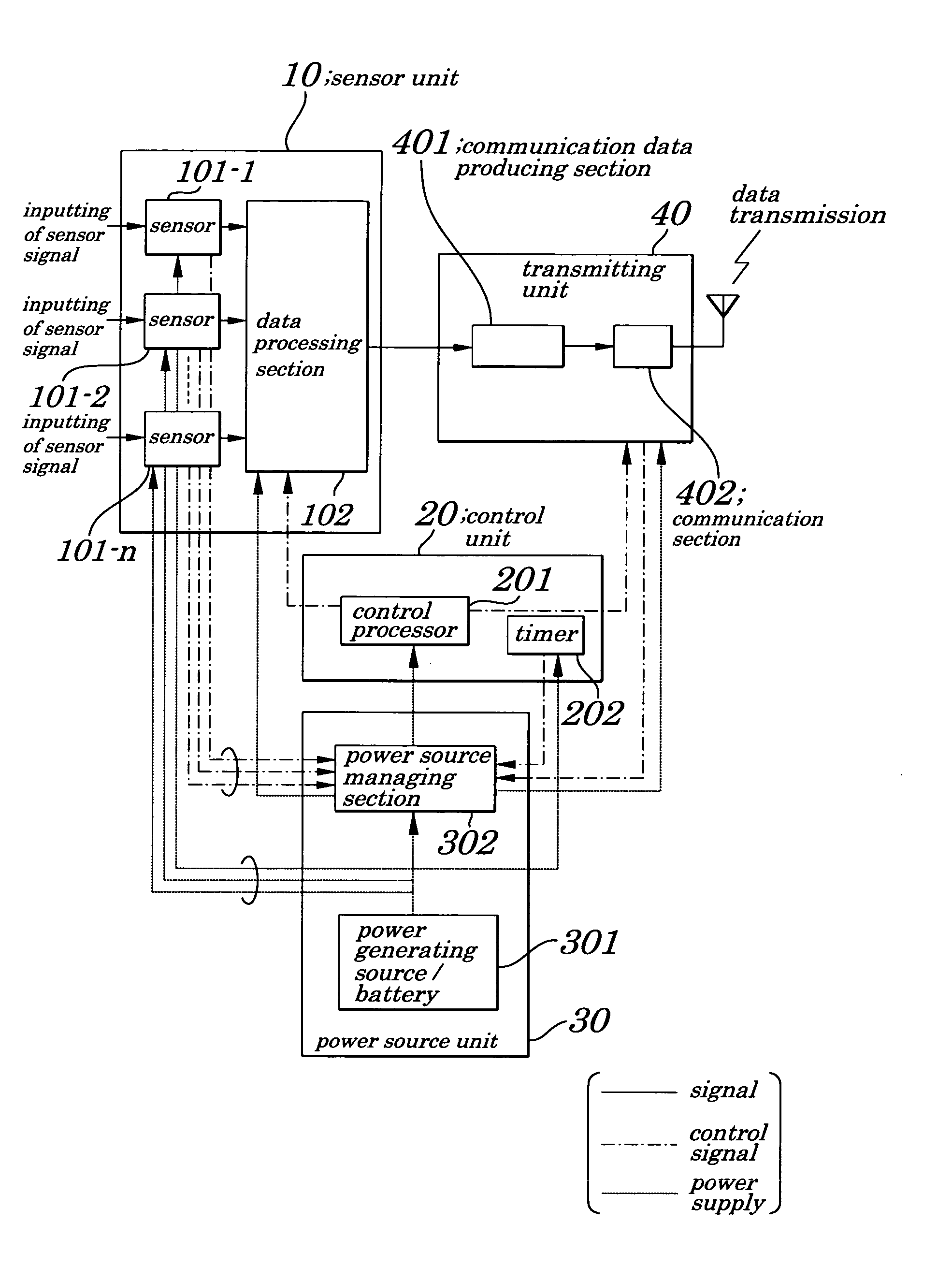 Monitoring terminal device