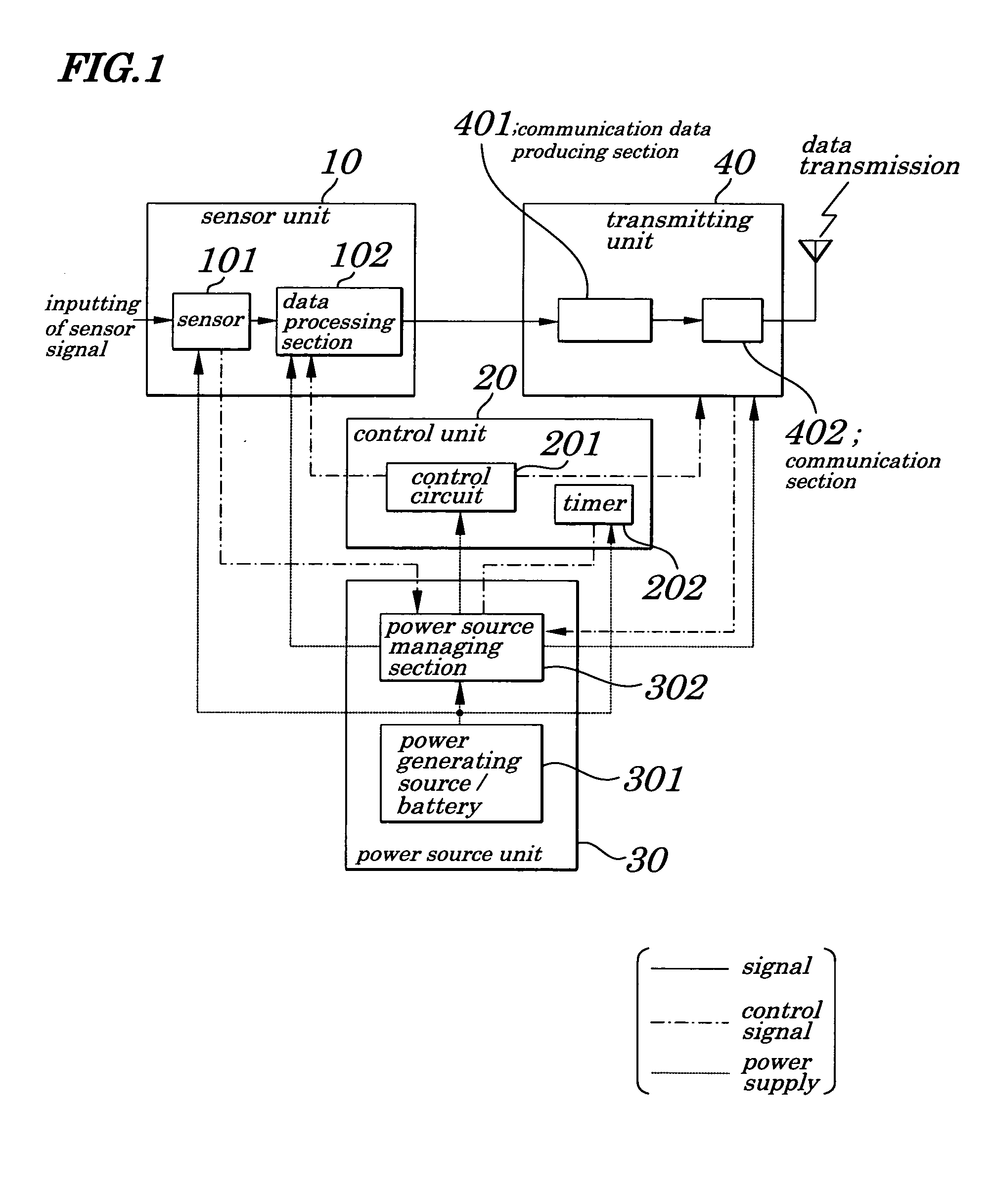 Monitoring terminal device