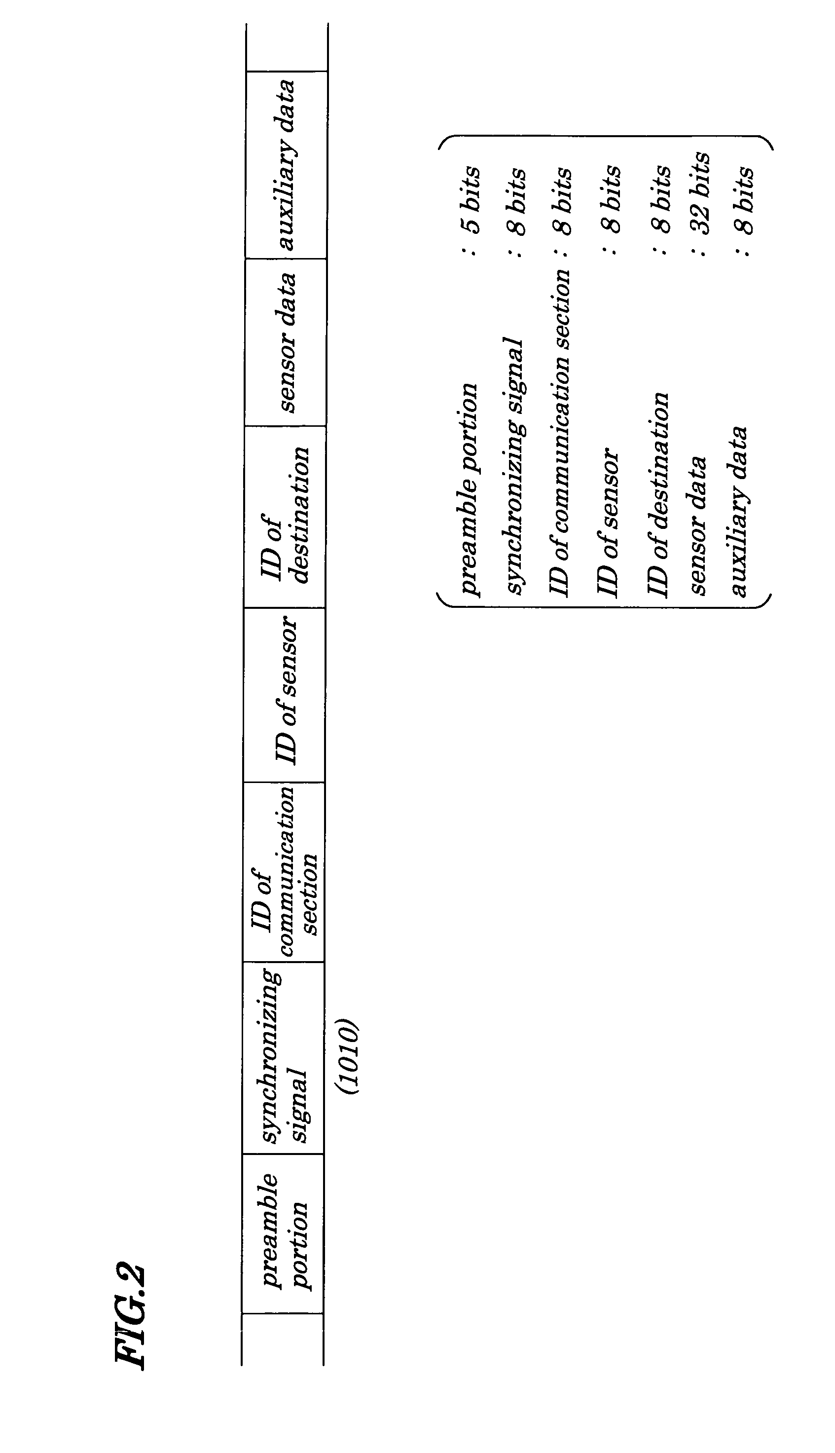 Monitoring terminal device