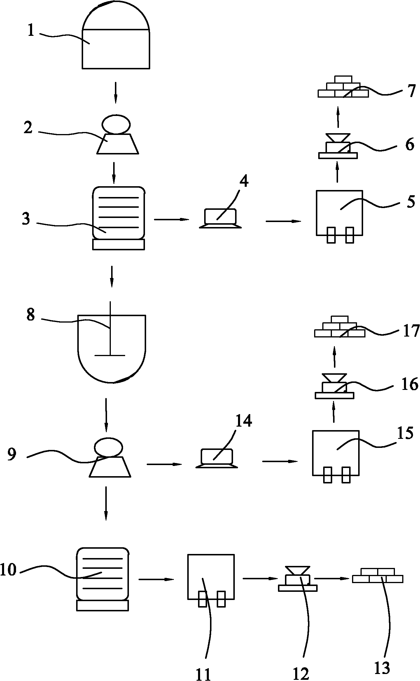 Method for preparing manganese sulfate, manganese hydroxide and calcium sulfate