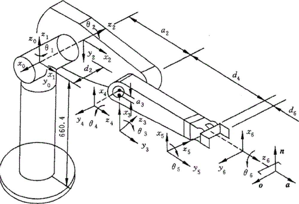 Inverse kinematics solution method for six-degree-of-freedom serial robot