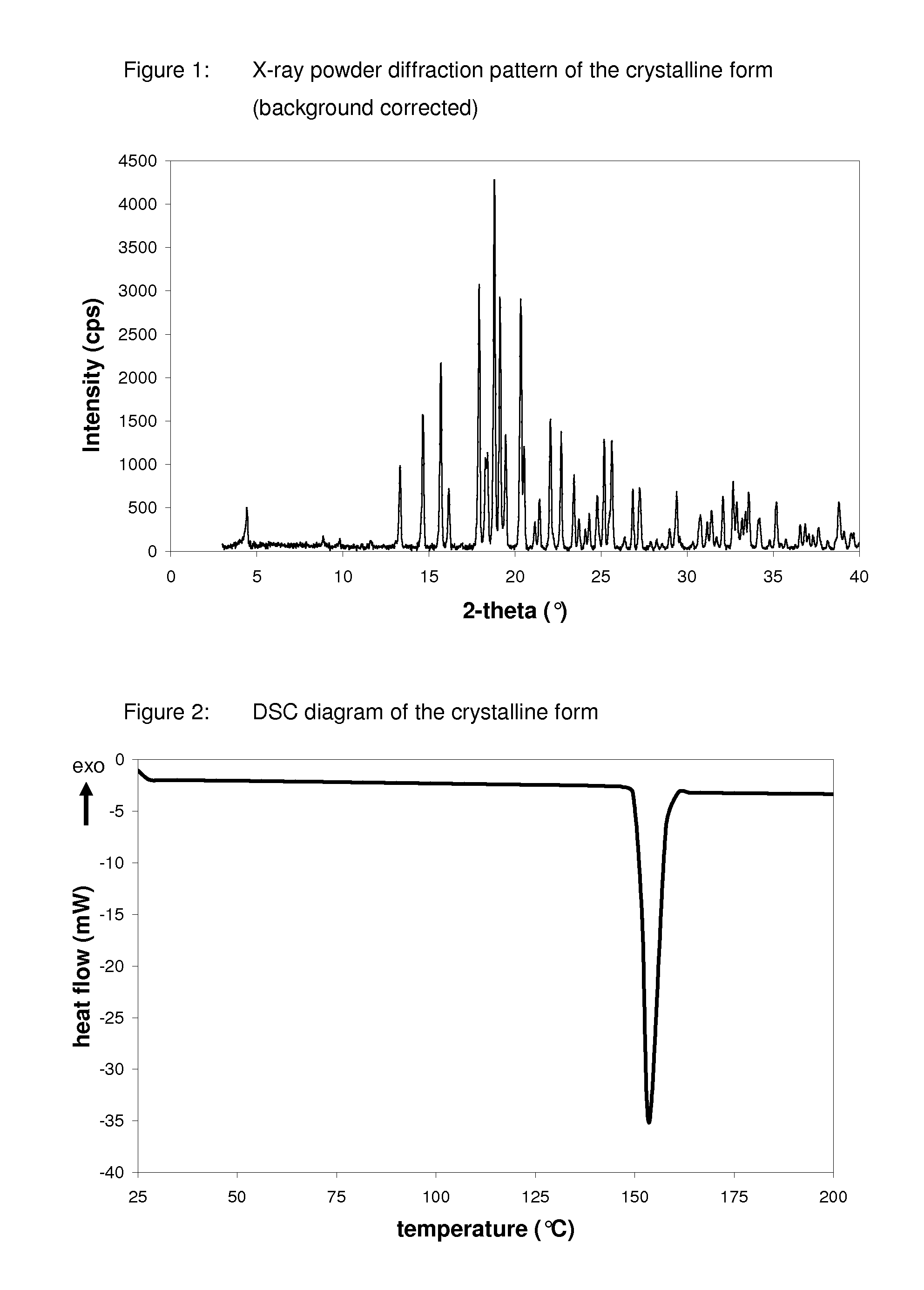 Method for the preparation of a crystalline form