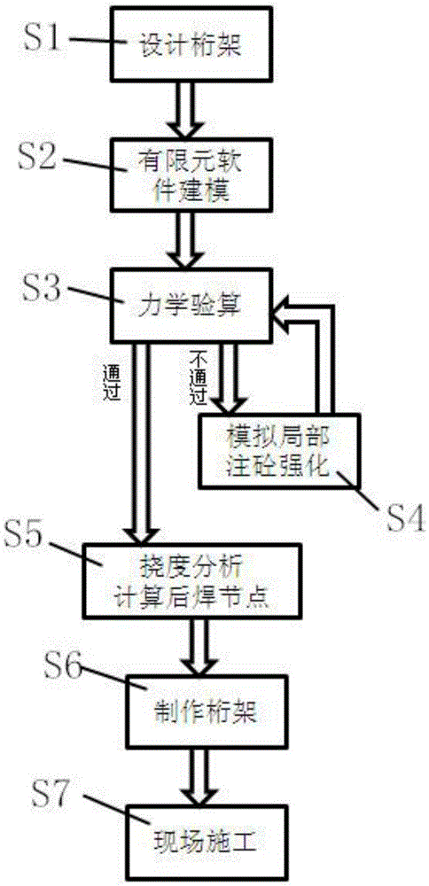 Construction method of rear welded joints of a truss