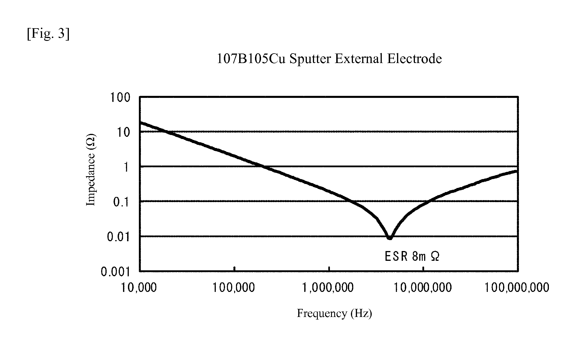 Laminated electronic component and manufacturing method thereof