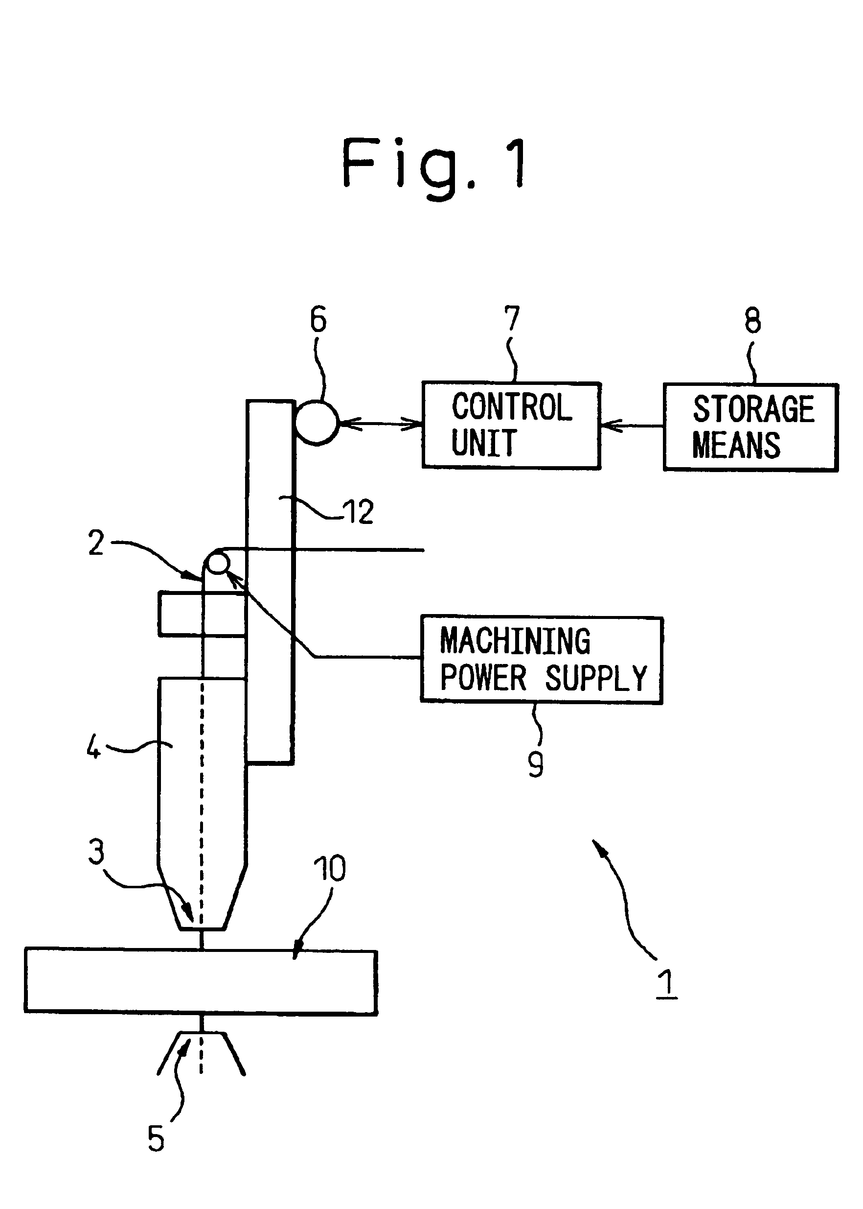 Method for adjusting nozzle gap