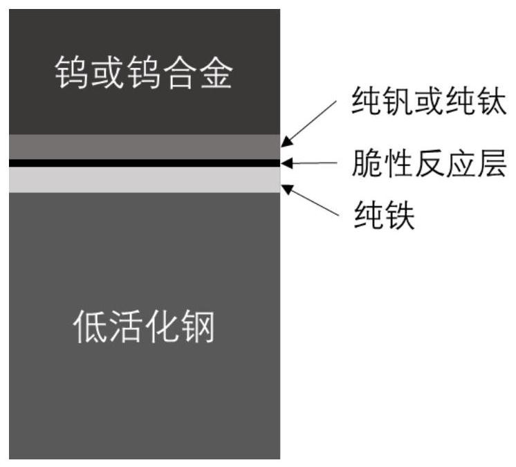 A Diffusion Bonding Method of Tungsten and Low-Activation Steel