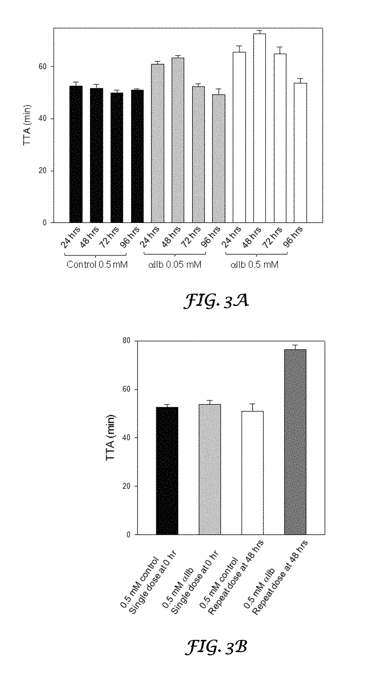 Thrombocyte inhibition via vivo-morpholino knockdown of alpha IIb