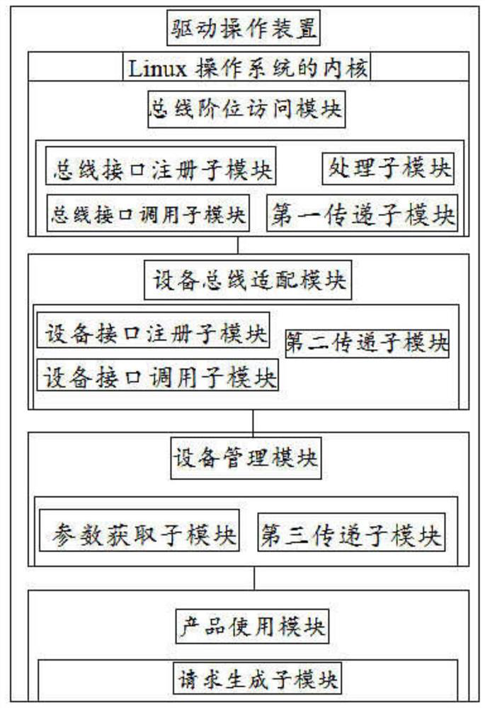 Integrated intelligent operation device embedded into Linux operating system