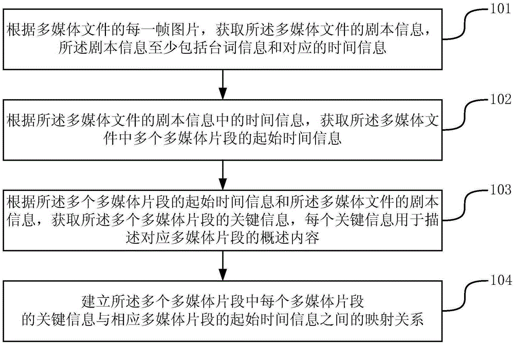 Information labeling method and apparatus