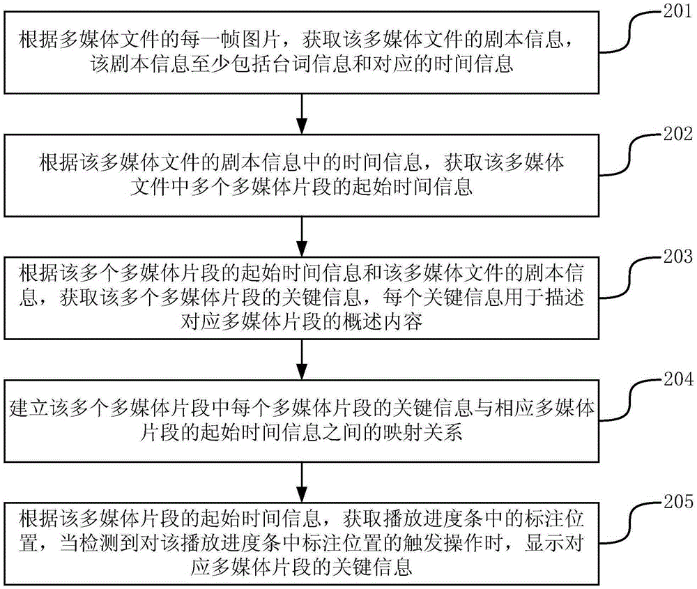 Information labeling method and apparatus