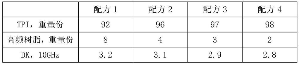 High-frequency transmission composite copper foil substrate and preparation method