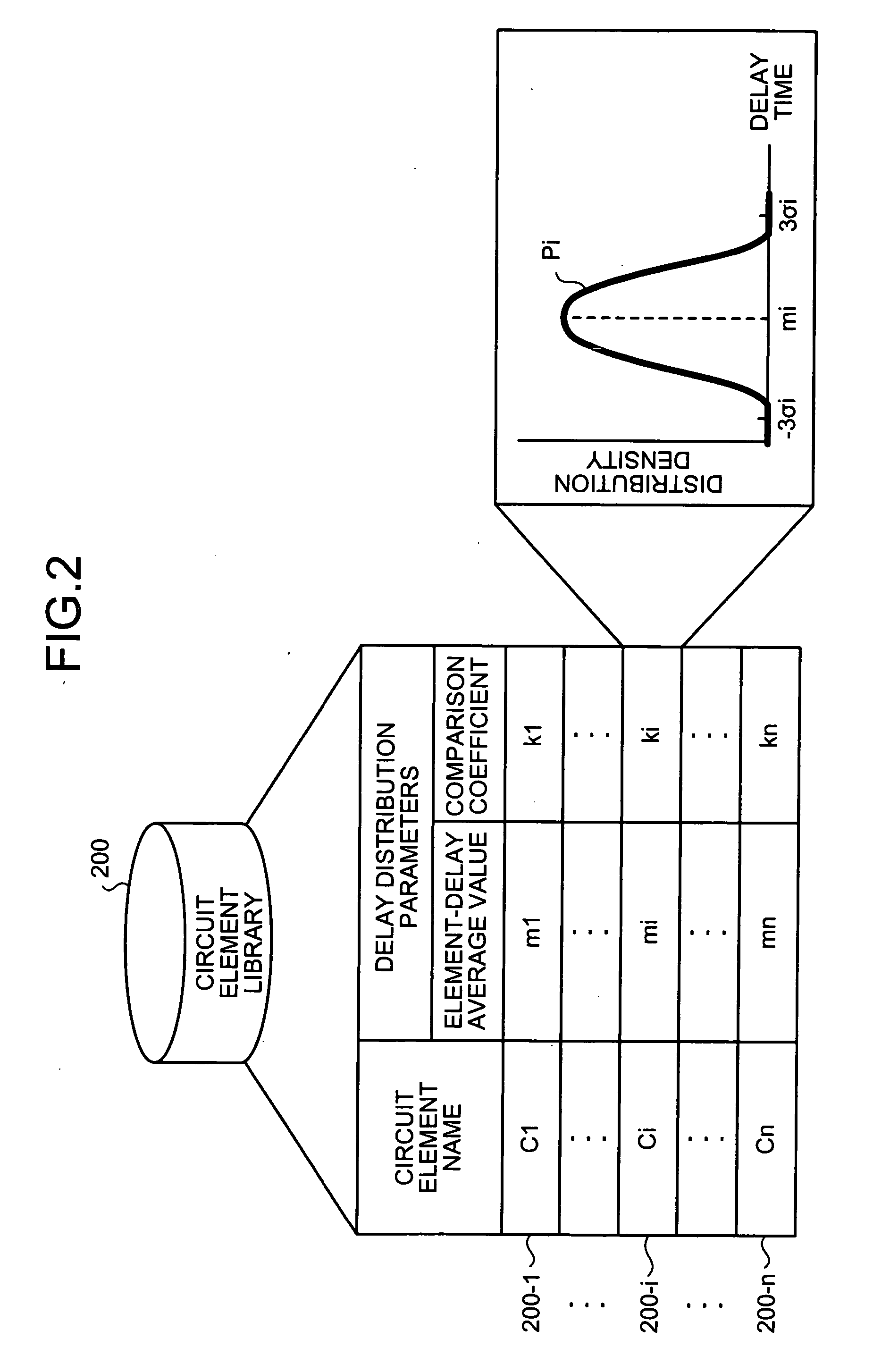 Design supporting apparatus, design supporting method, and computer product