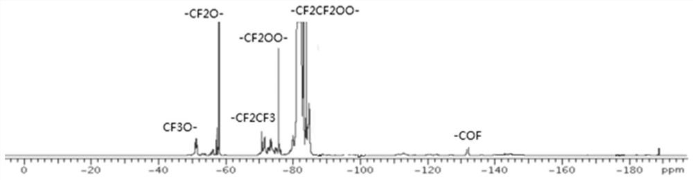 Preparation method of perfluoropolyoxyalkylene peroxide and perfluoropolyether