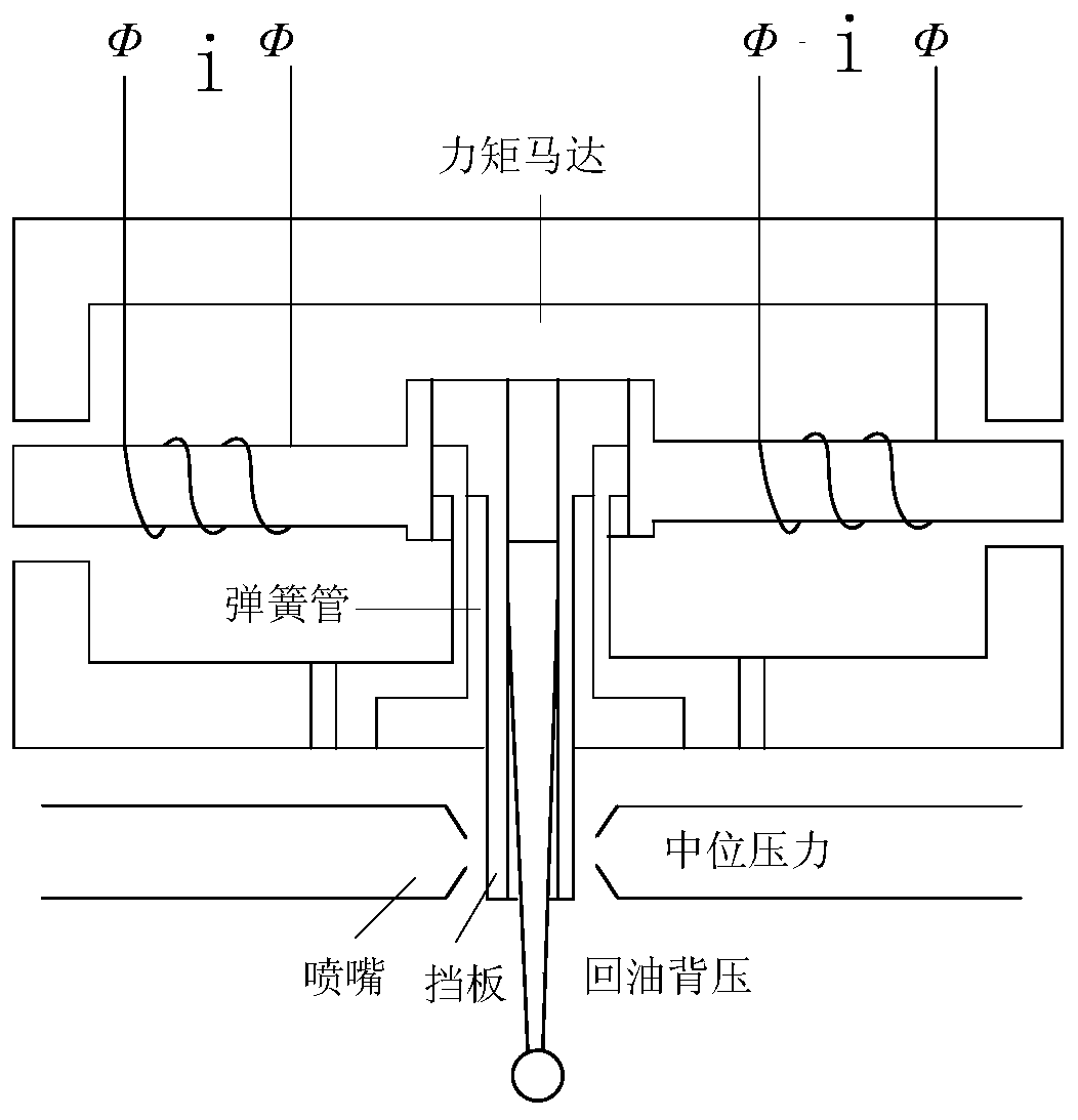 Debugging method for improving failure working mode consistency of triplex-redundancy servo valves