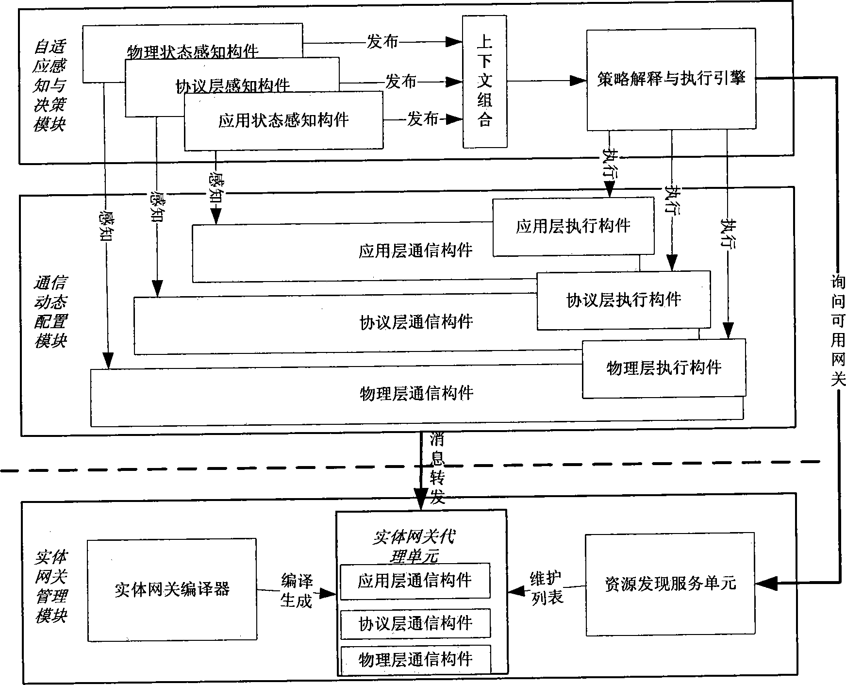 Self-adopting communication system and method thereof