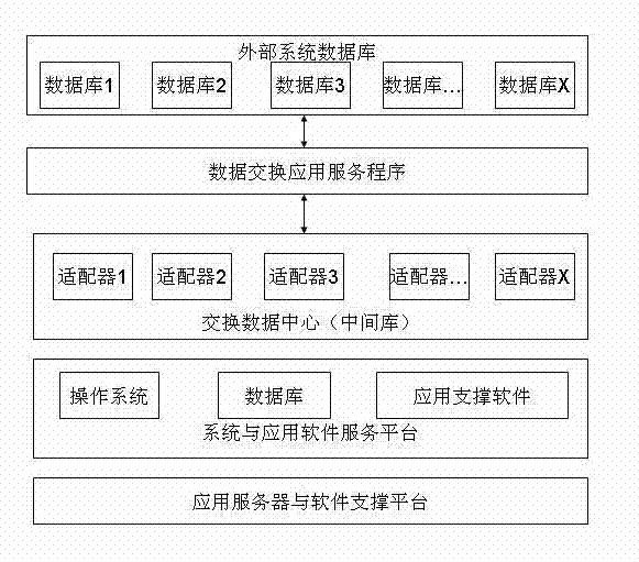 Method for data exchange among multiple systems based on rule configuration