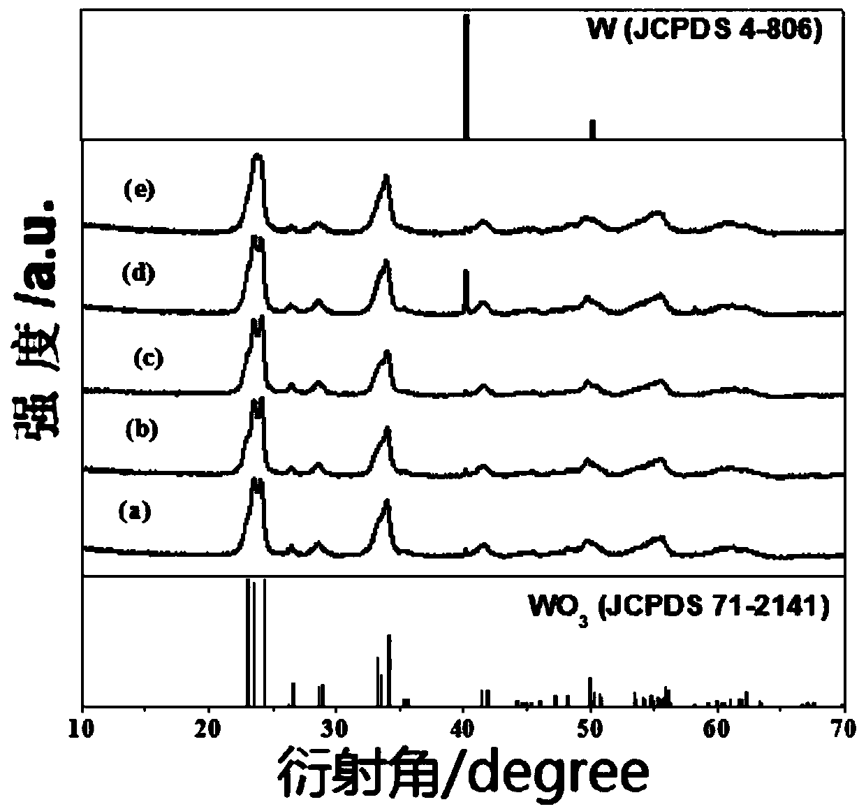 Preparing method and application of tungsten based nanoflower material