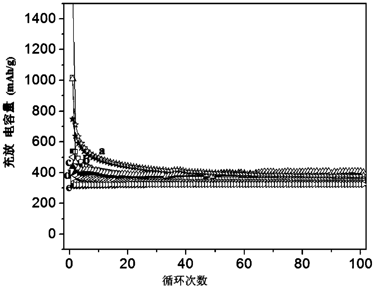 Preparing method and application of tungsten based nanoflower material