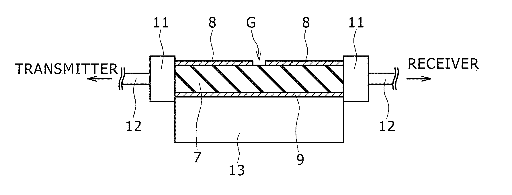 Property measurement apparatus and property measurement method