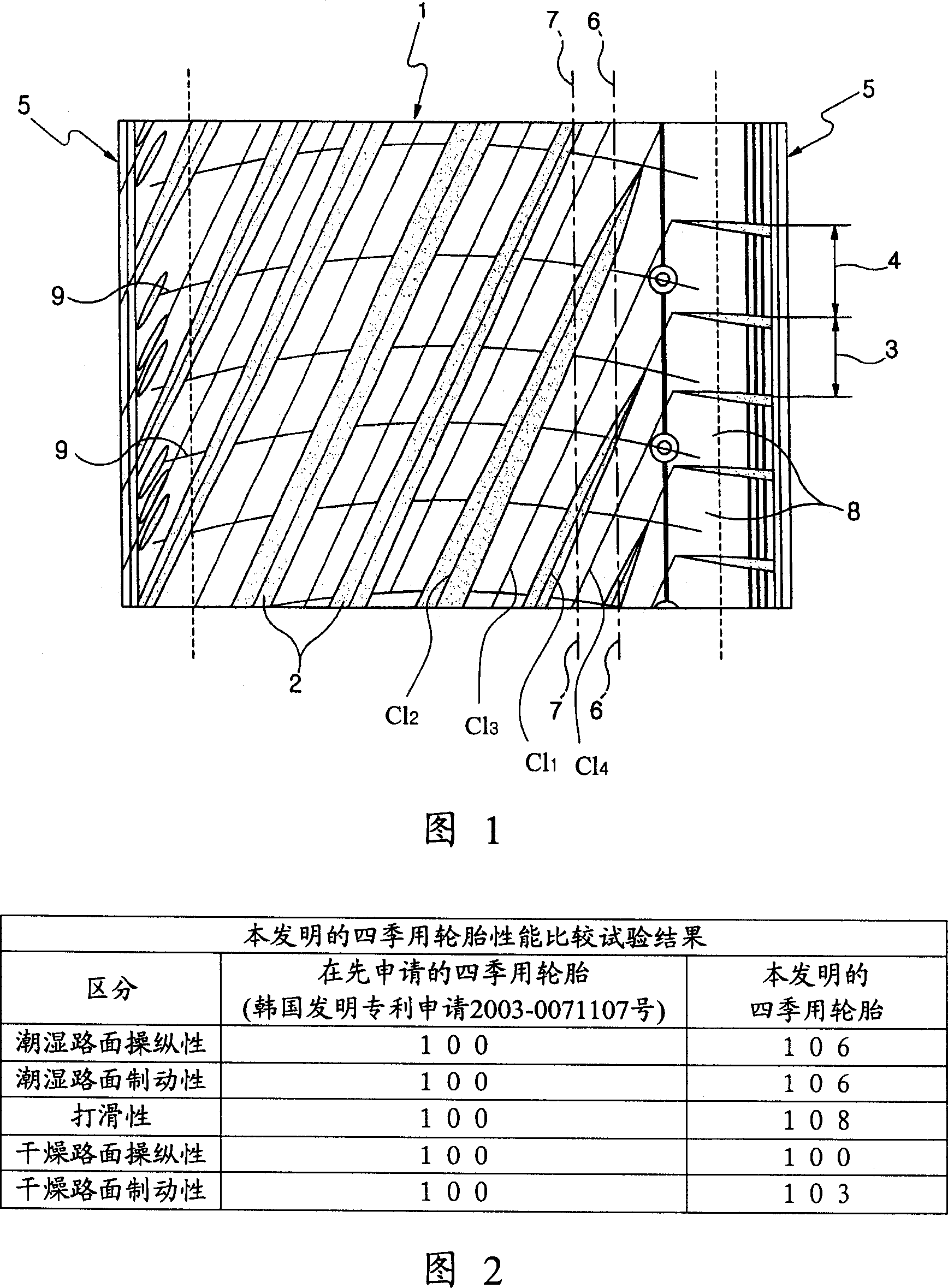 Weatherable tyre tread pattern structure