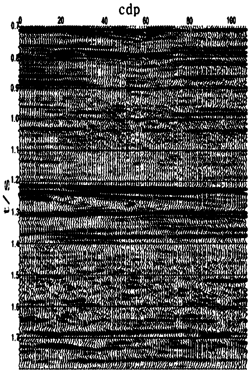 Seismic wave attenuation compensation method in curvelet domain