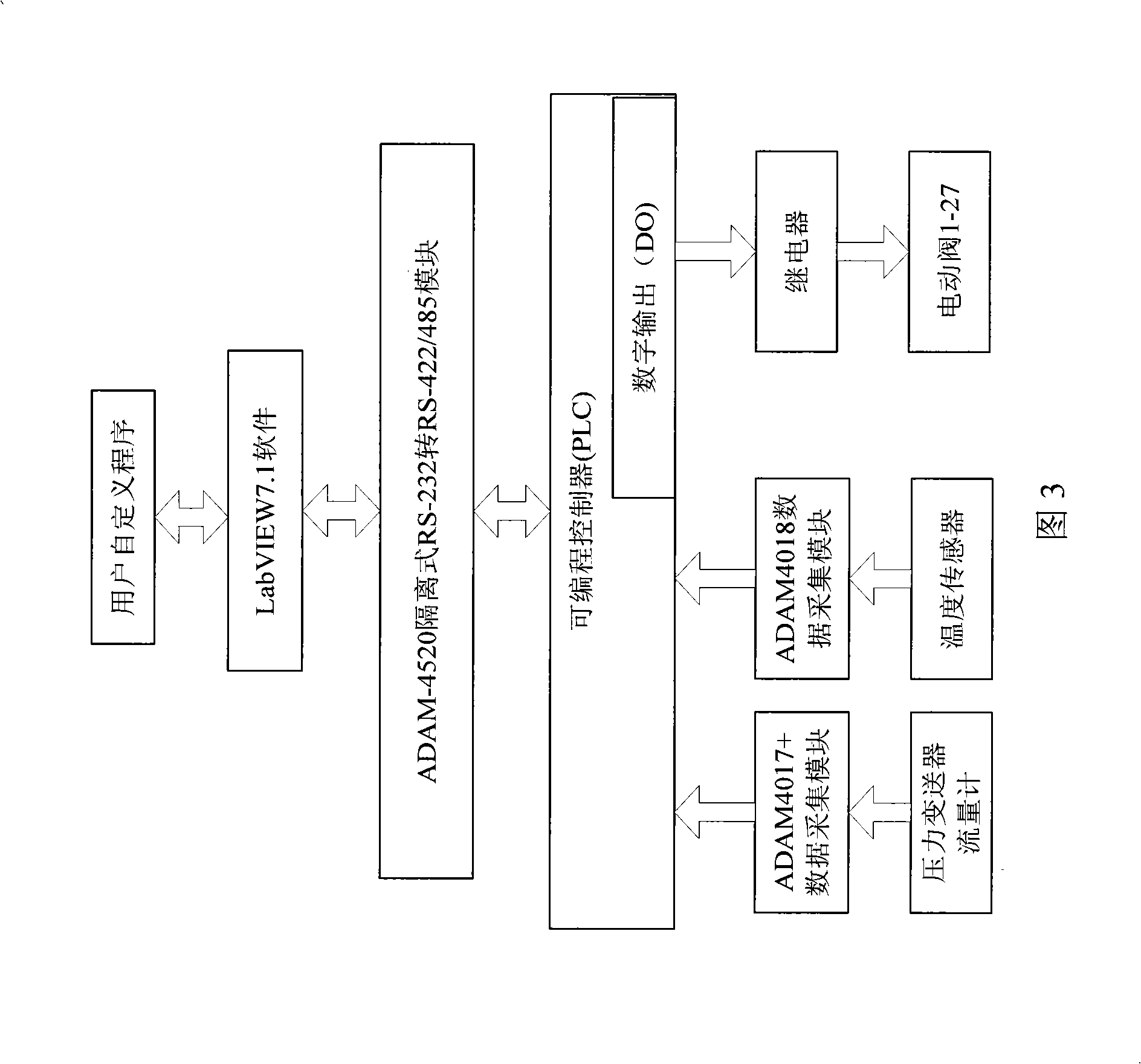 Hydrogen continuous transmission device