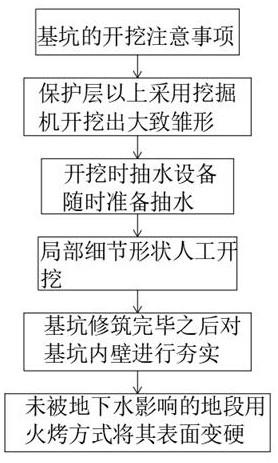 Thermal insulation construction method for lock chamber wall of integral combined type large steel mould ship lock