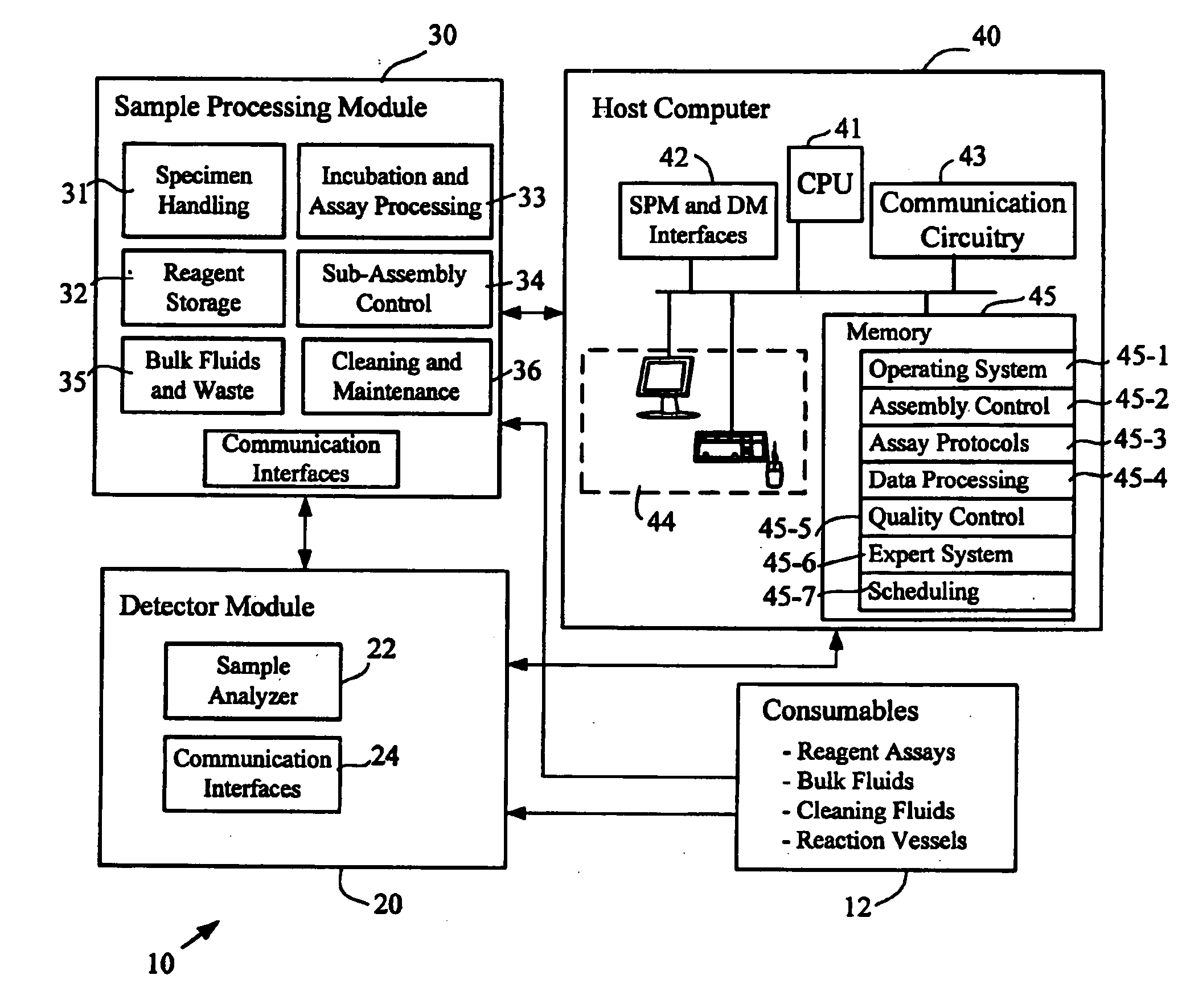 System and method for multi-analyte detection