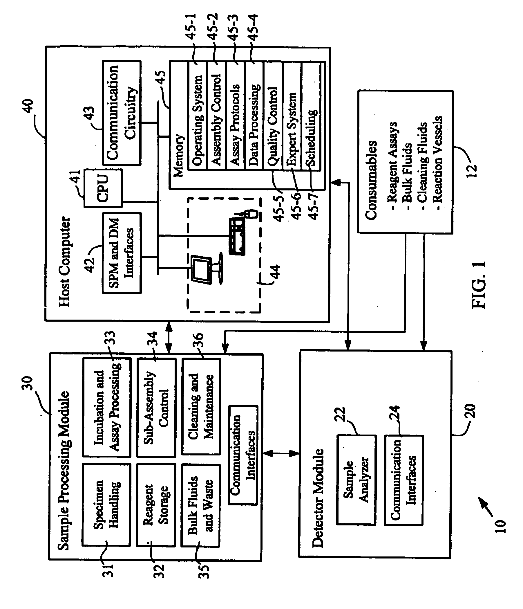 System and method for multi-analyte detection