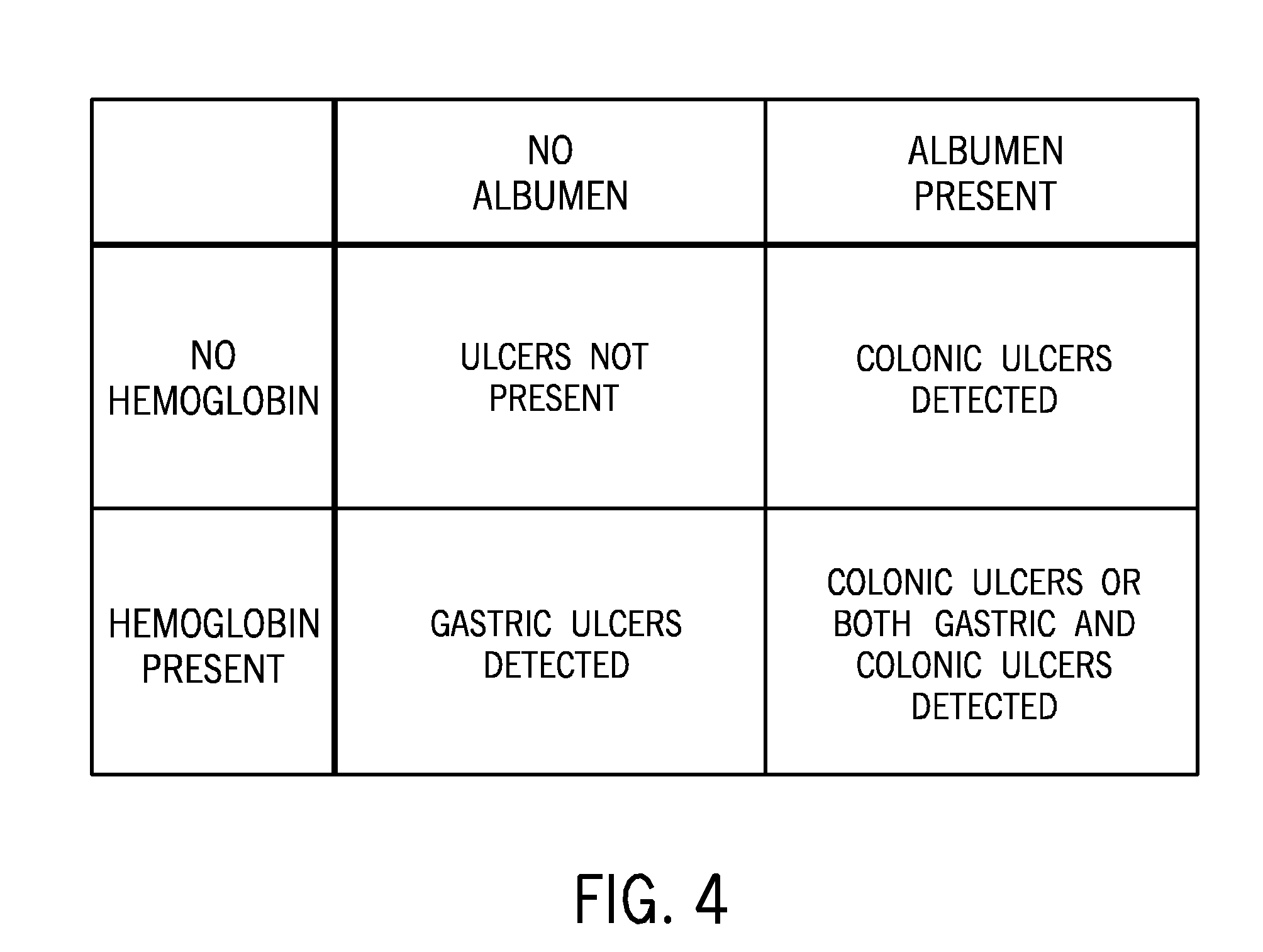 Monoclonal and Polyclonal Antibodies to Equine Albumin and Hemoglobin and Apparatus and Methods Using the Antibodies in the Identification and Localization of Ulcers and Other Digestive Tract Bleeding in Equines