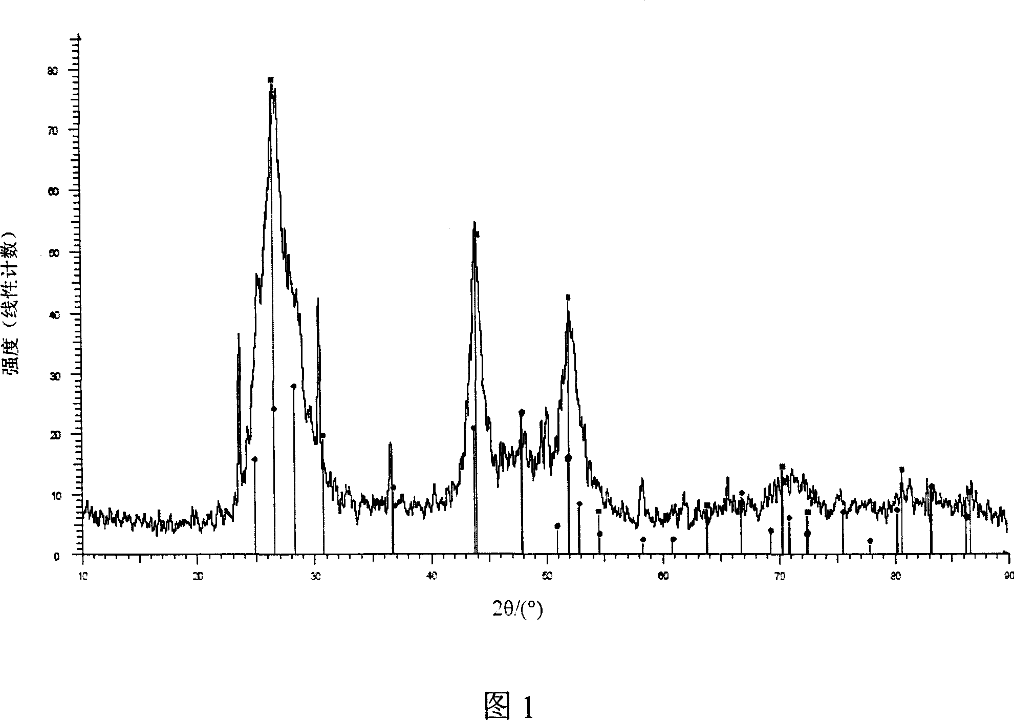 Cadmium sulfide bare quantum spot and preparation process