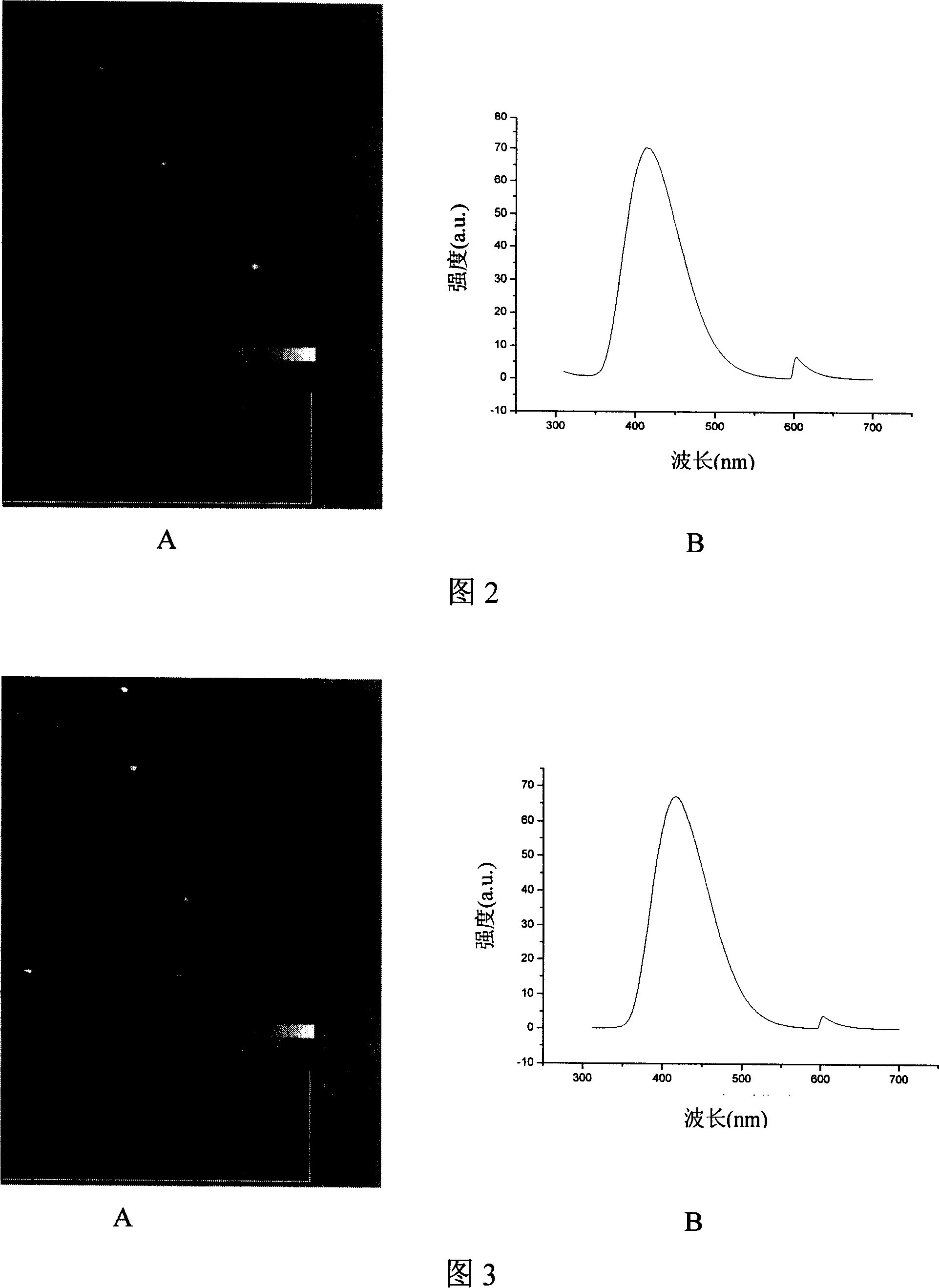 Cadmium sulfide bare quantum spot and preparation process