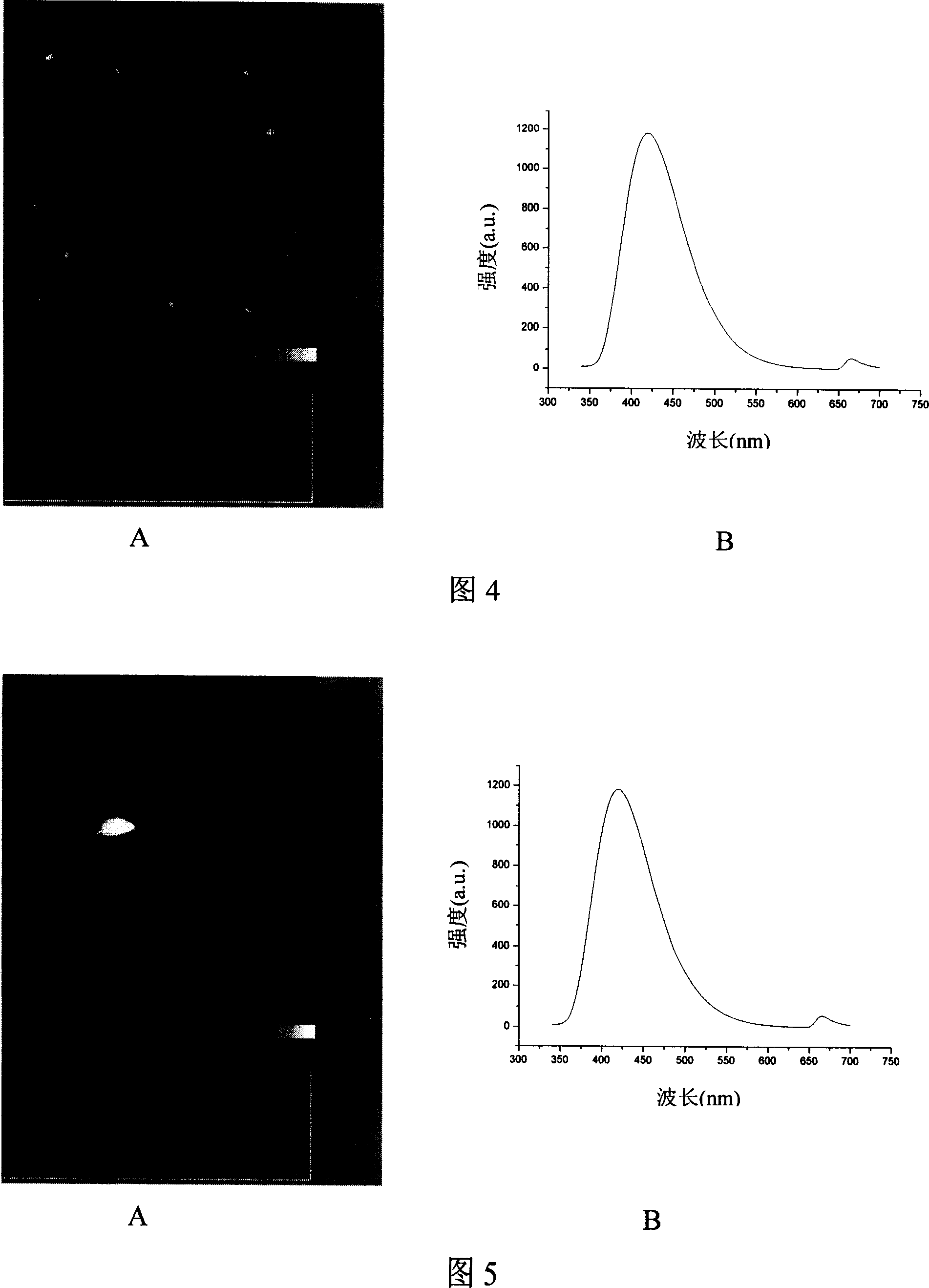 Cadmium sulfide bare quantum spot and preparation process