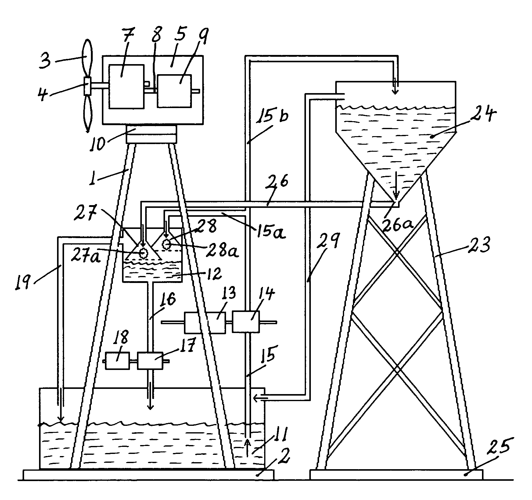 Hybrid water pressure energy accumulating wind turbine and method