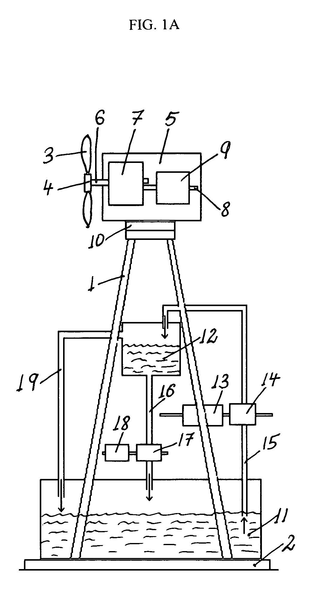 Hybrid water pressure energy accumulating wind turbine and method