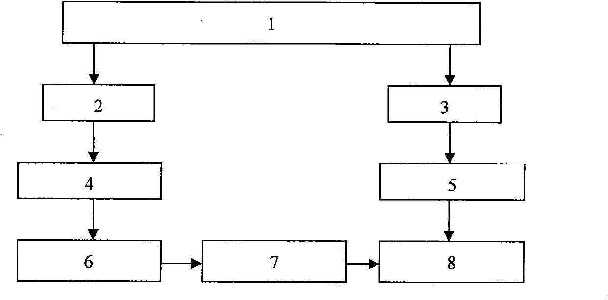 Wind power shaft production technology based on high resistance to fatigue and crack prevention