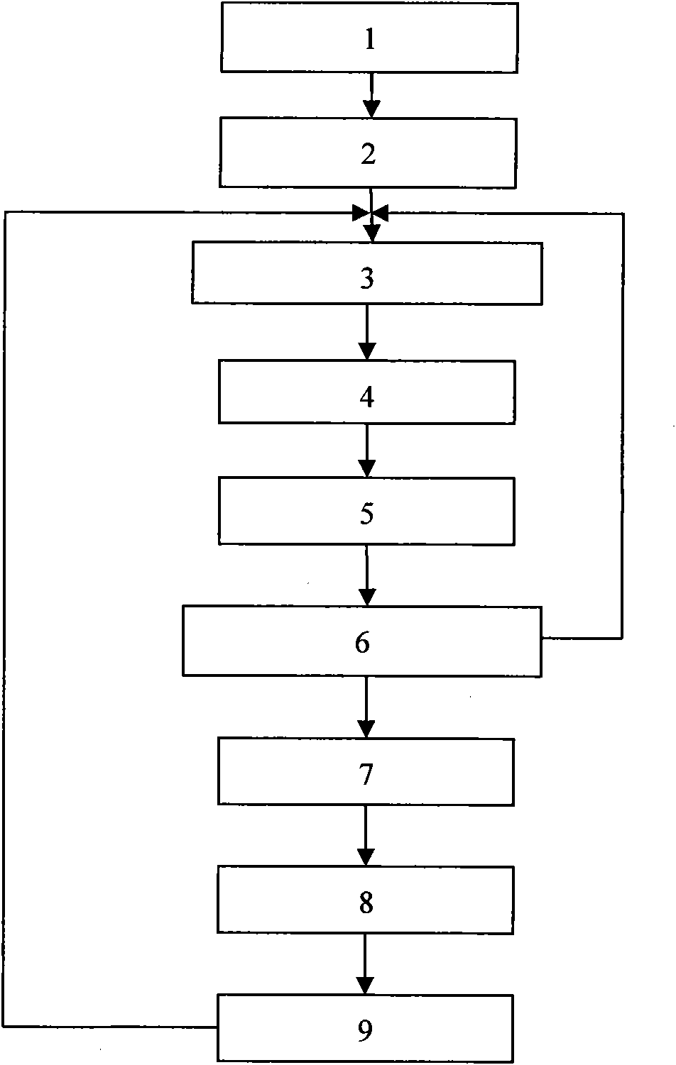 Wind power shaft production technology based on high resistance to fatigue and crack prevention