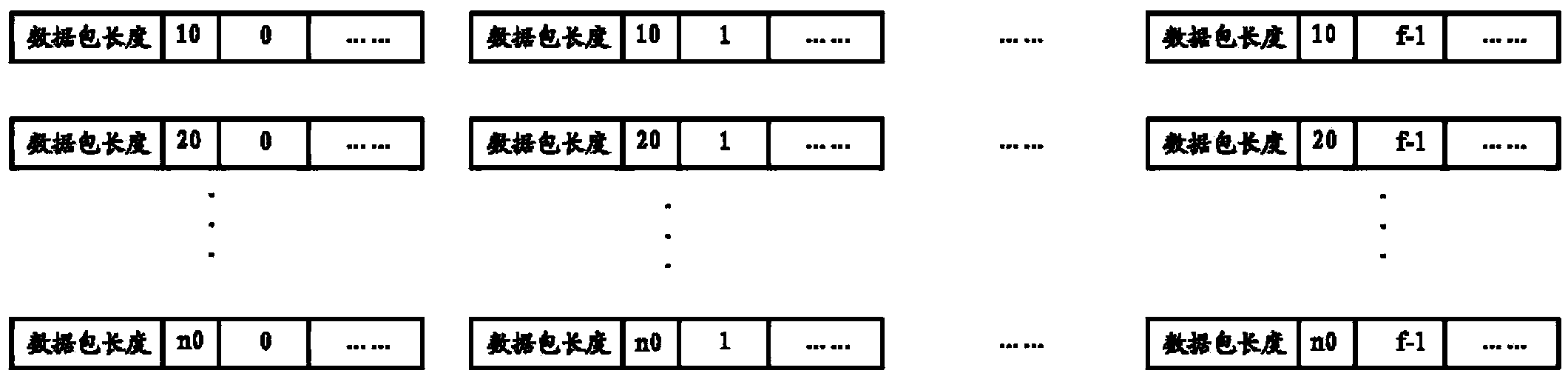 Synchronous method of distributed device