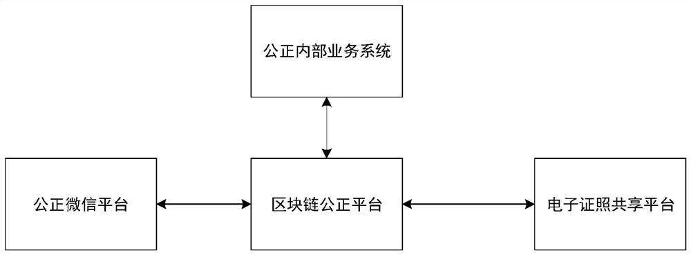 A fair information sharing system based on blockchain