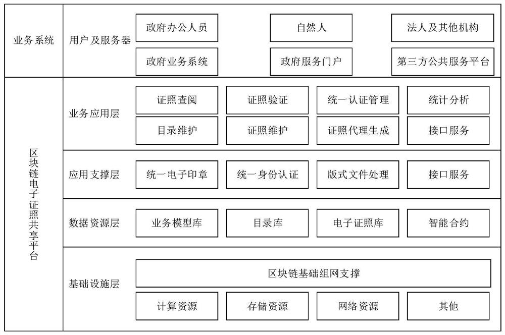 A fair information sharing system based on blockchain