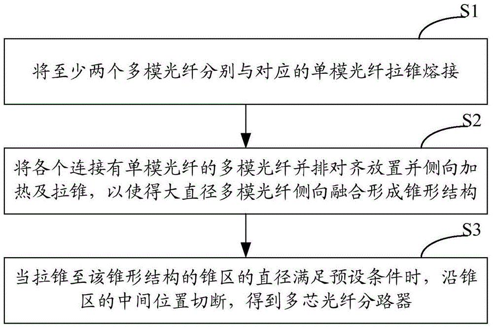 Multi-core fiber demultiplexer and manufacturing method thereof