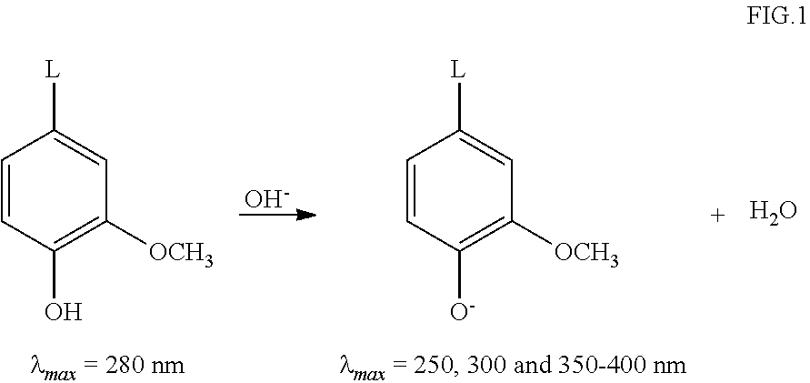 Process for fungal modification of lignin and preparing wood adhesives with the modified lignin and wood composites made from such adhesives