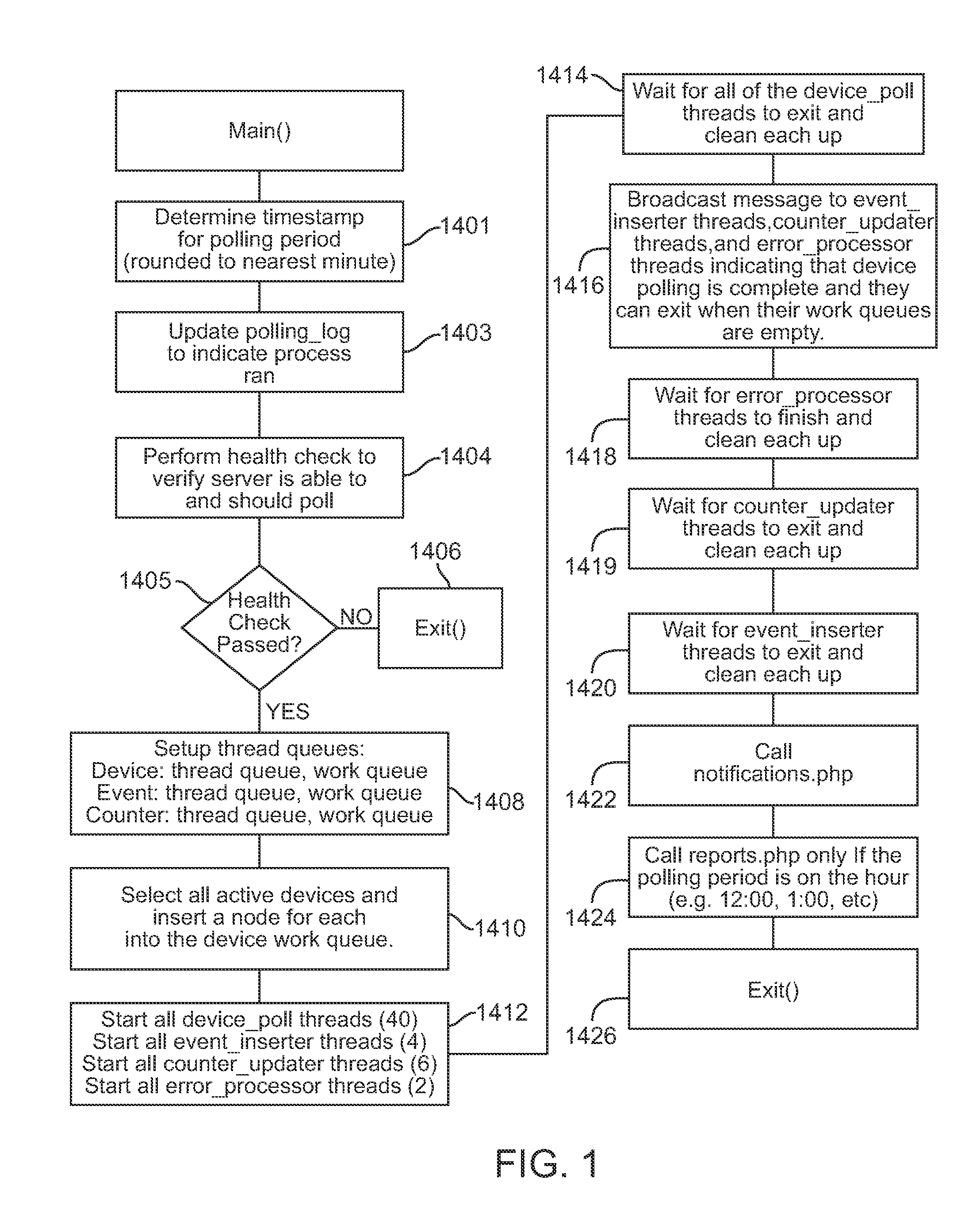 System and interface for monitoring information technology assets