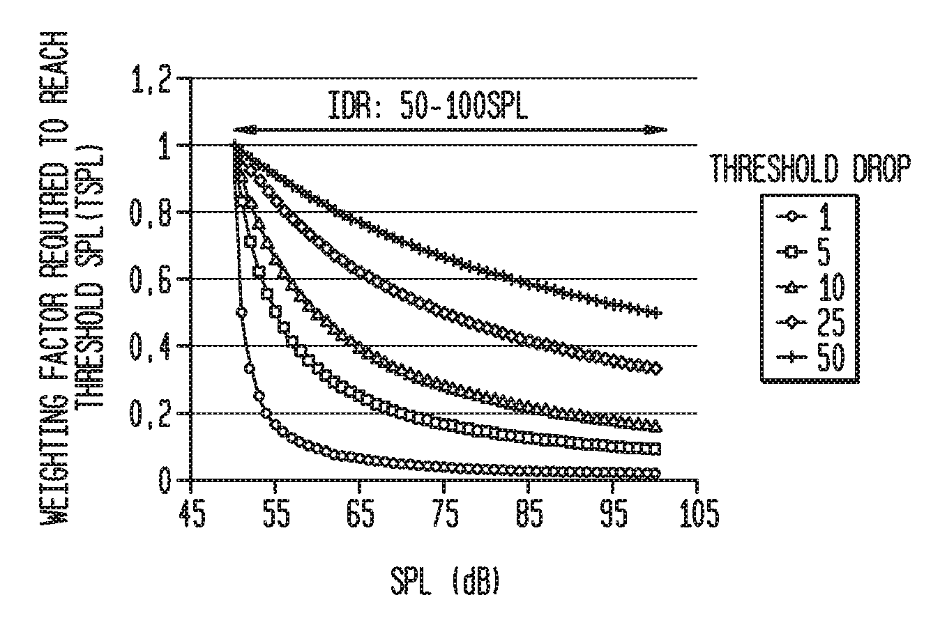 Sound processing method and system