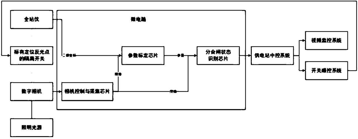 All-weather automatic video monitoring system and method for opening and closing states of disconnecting switch