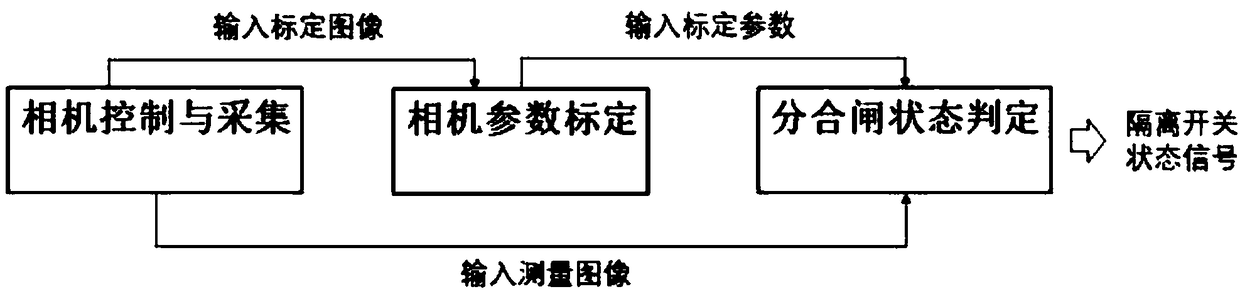 All-weather automatic video monitoring system and method for opening and closing states of disconnecting switch