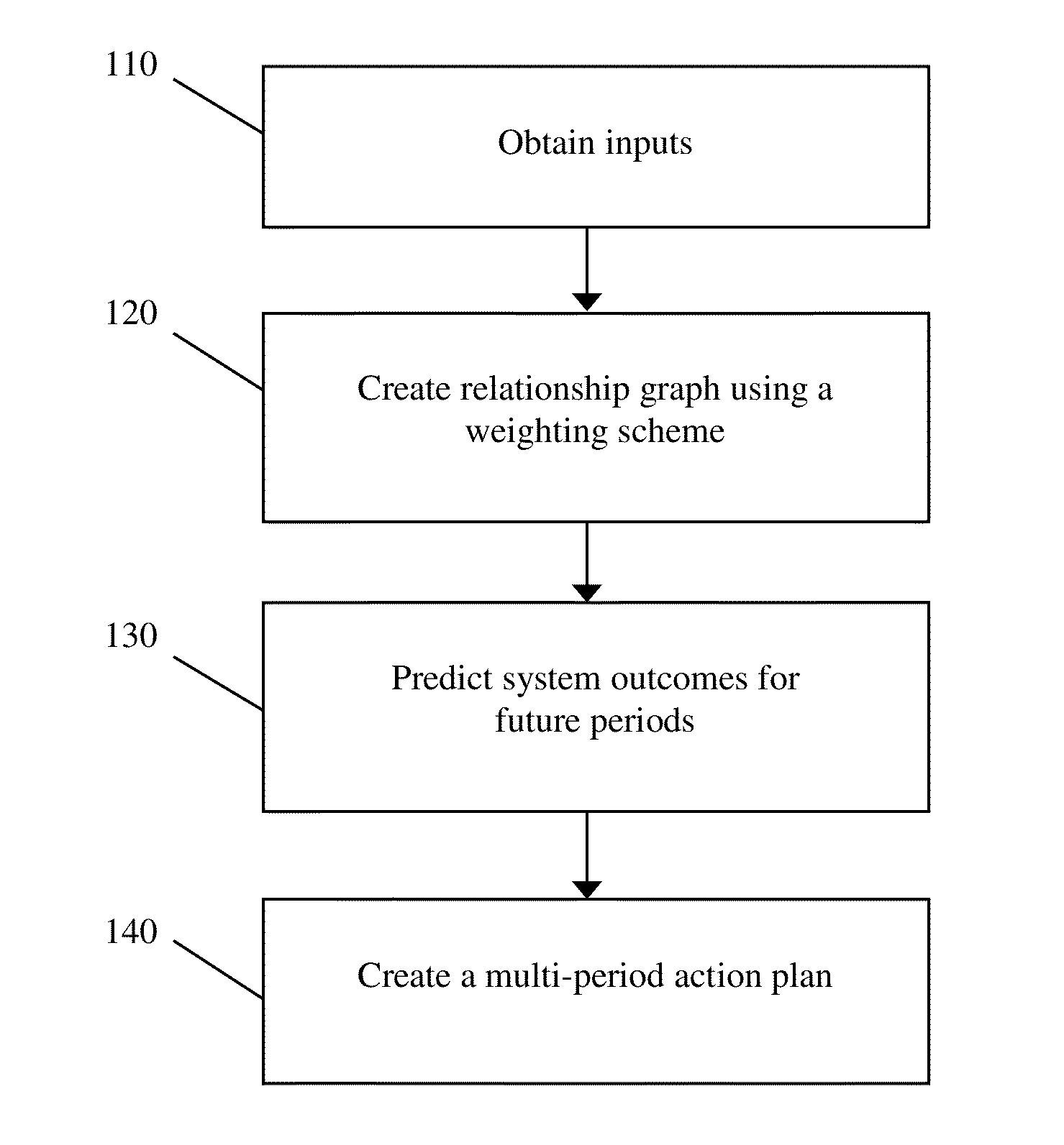 Systems And Methods For Discovering An Optimal Operational Strategy For A Desired Service Delivery Outcome