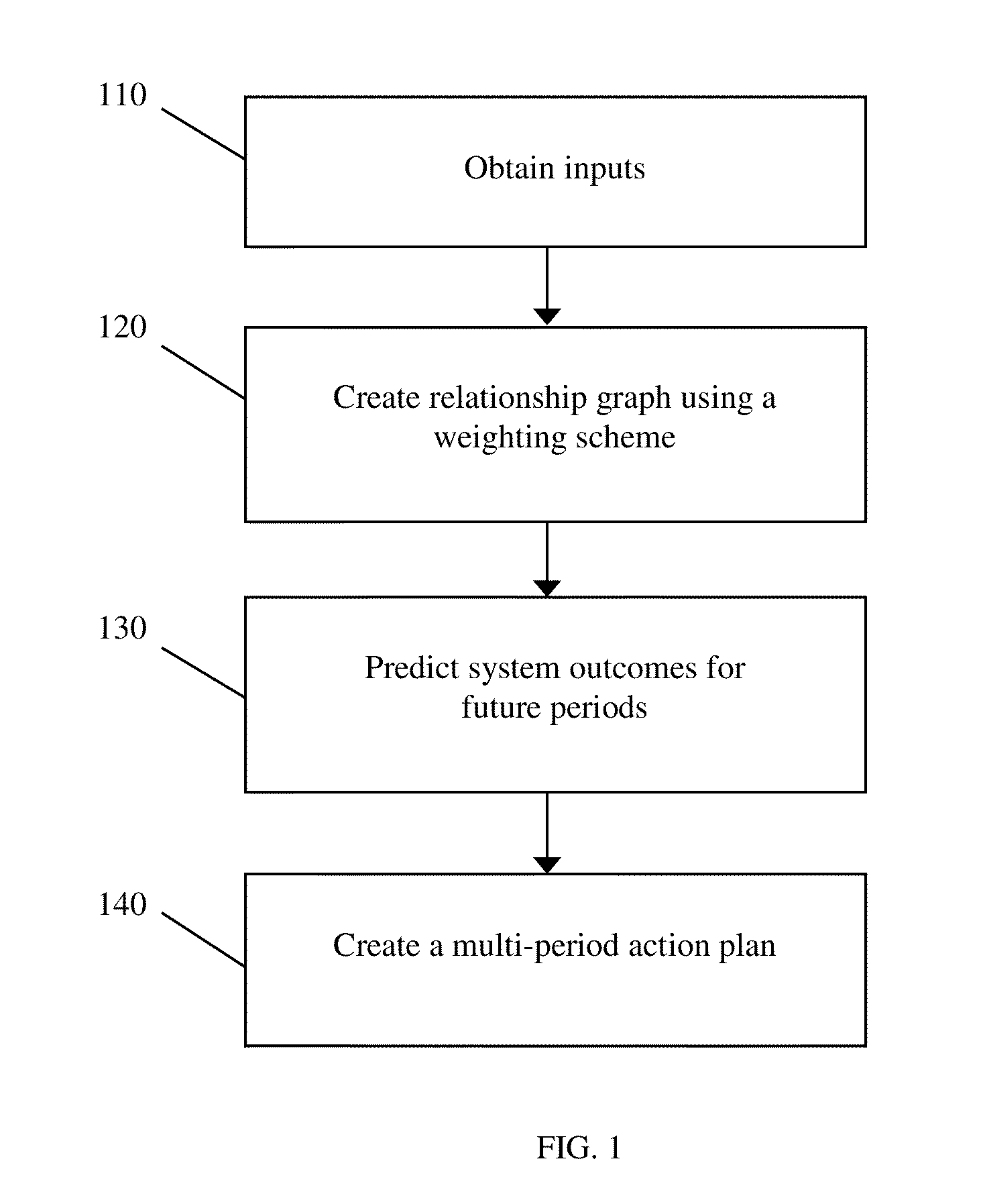 Systems And Methods For Discovering An Optimal Operational Strategy For A Desired Service Delivery Outcome