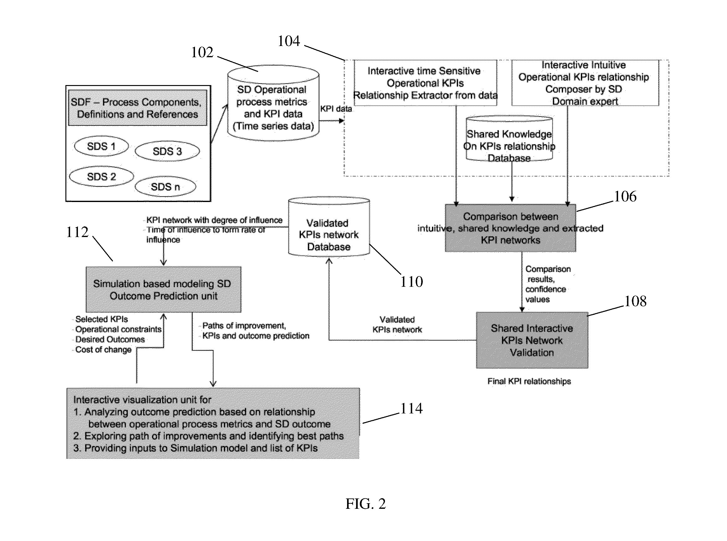 Systems And Methods For Discovering An Optimal Operational Strategy For A Desired Service Delivery Outcome